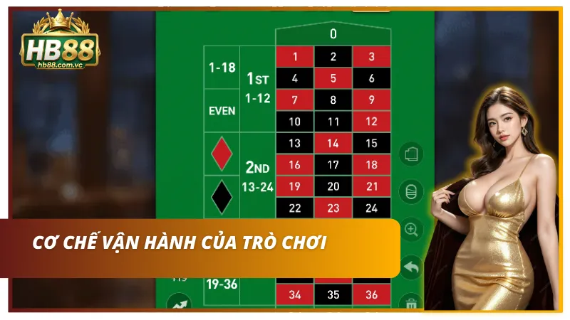 Cách vận hành vòng quay Roulette tại Live Casino