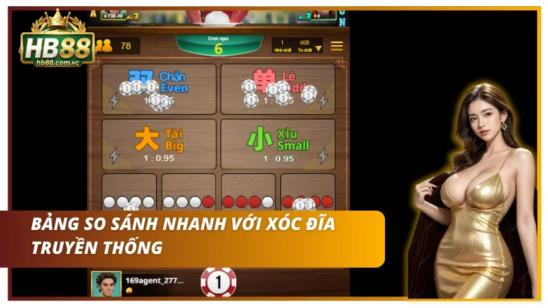 Điểm khác biệt của game đỏ đen có tia sét với cách chơi truyền thống 